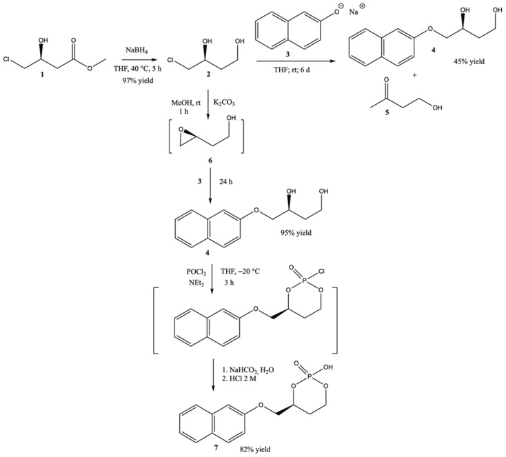 Figure 12