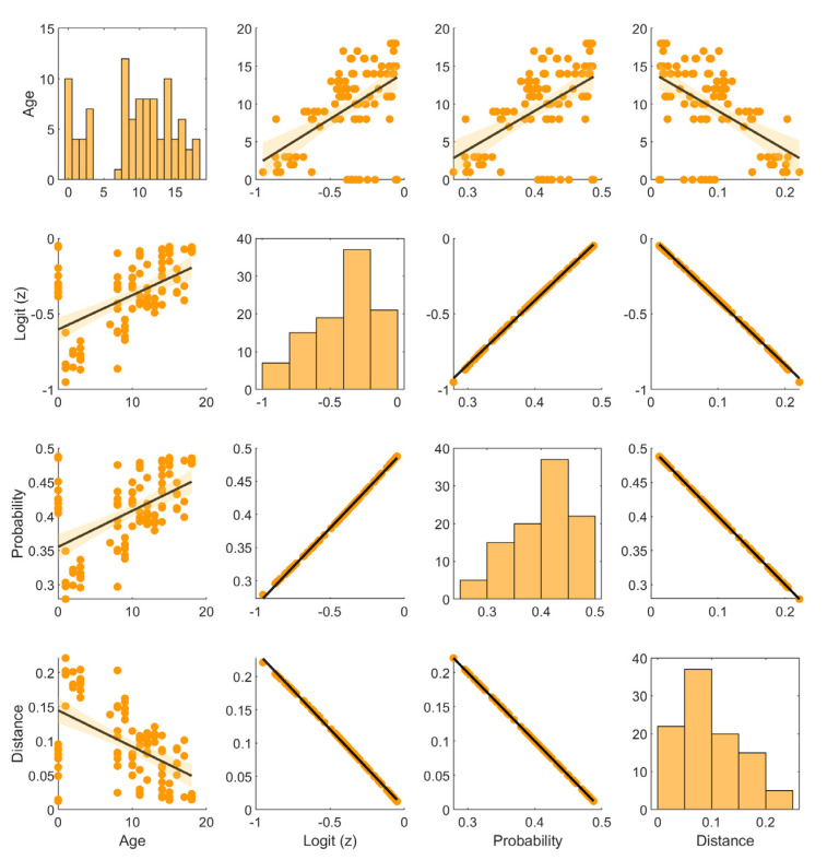 Figure 14