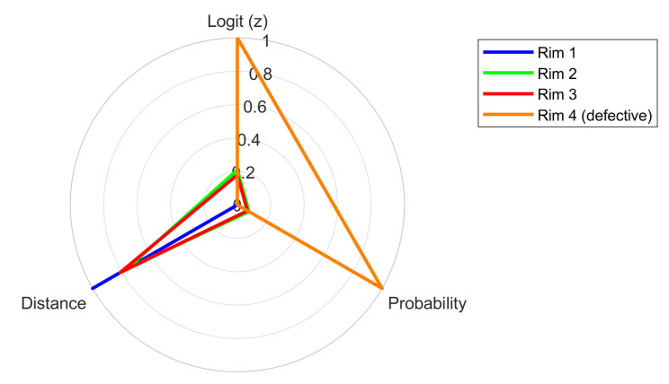 Figure 16