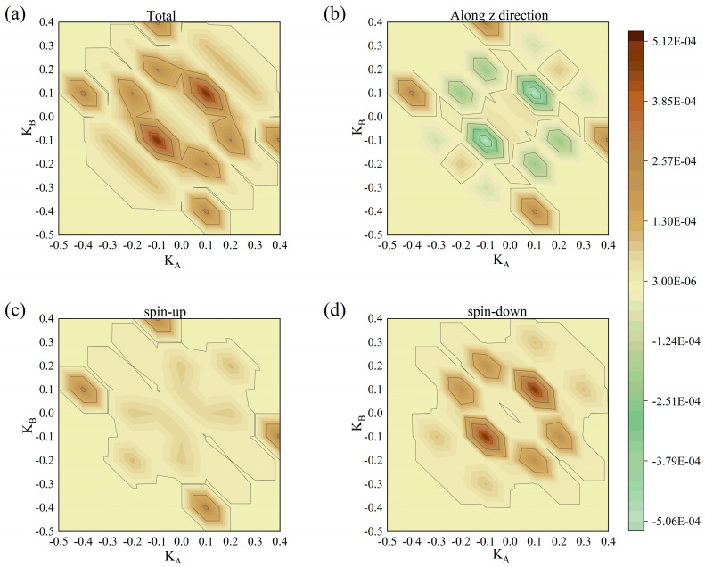 Figure 9