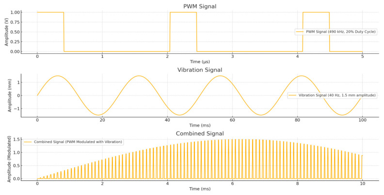 Figure 12