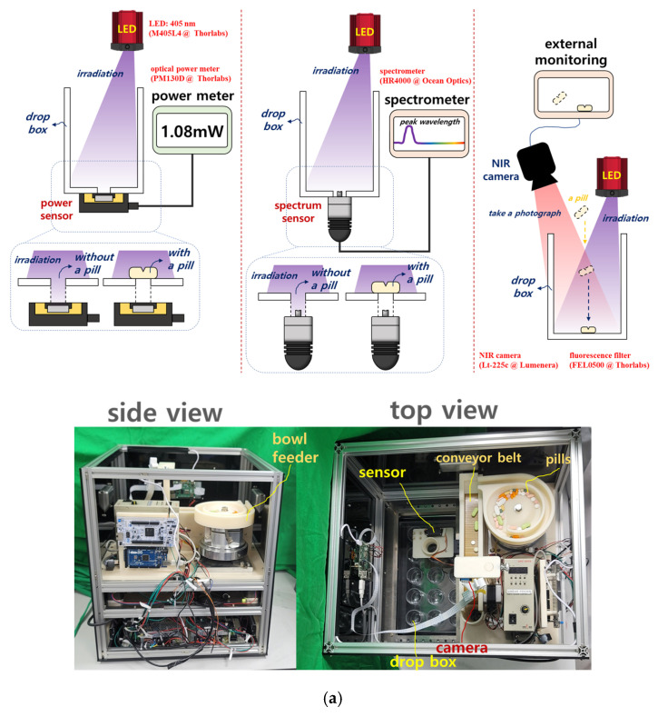 Figure 13