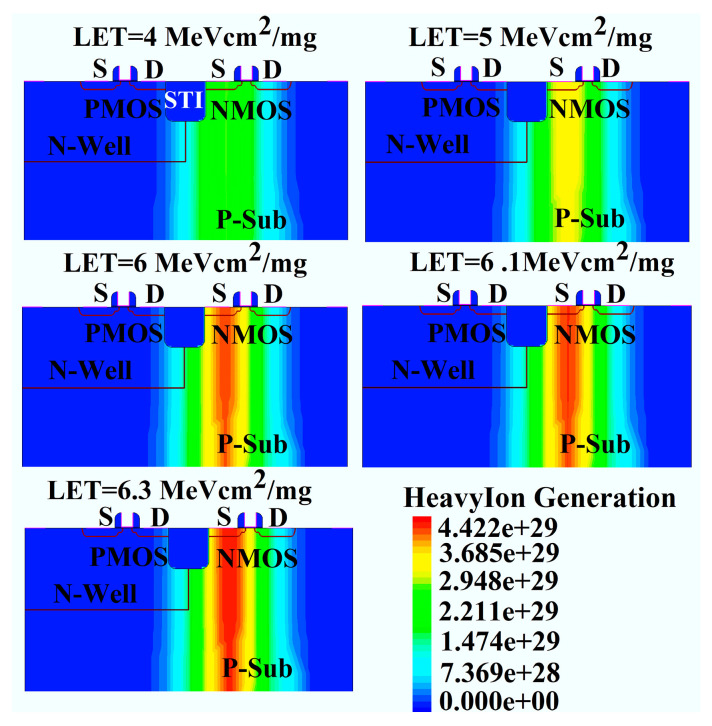 Figure 10