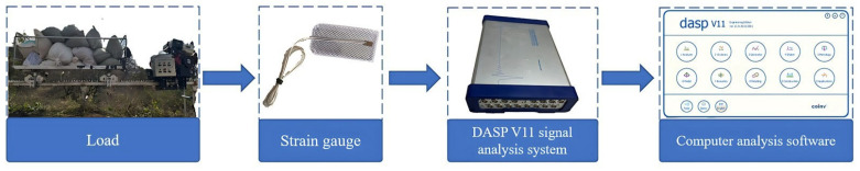 Figure 12