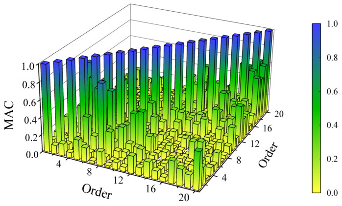 Figure 15