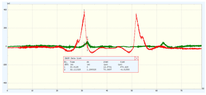 Figure 19