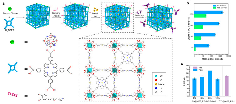 Figure 14
