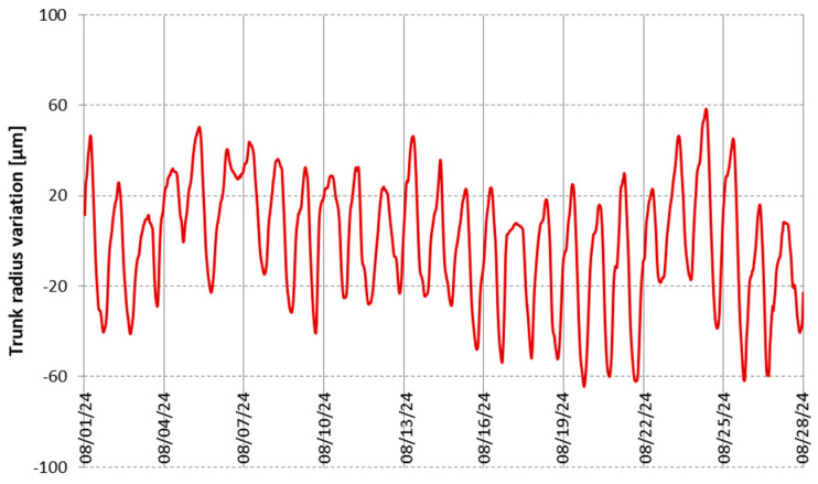 Figure 12
