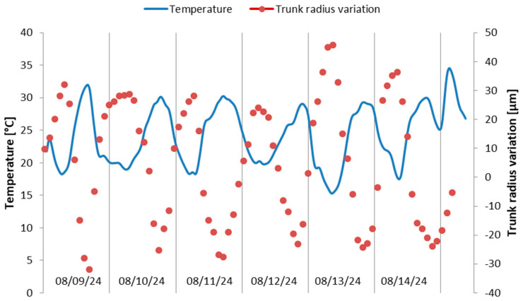 Figure 13