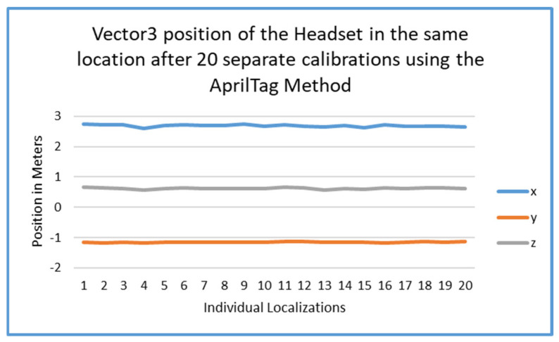 Figure 14