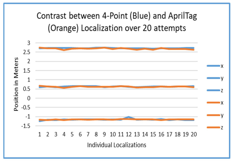 Figure 16