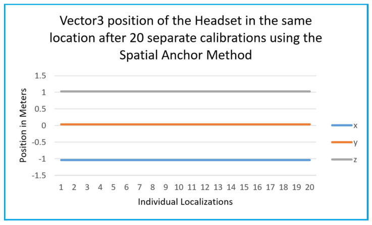 Figure 17
