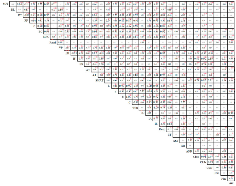 Figure 8