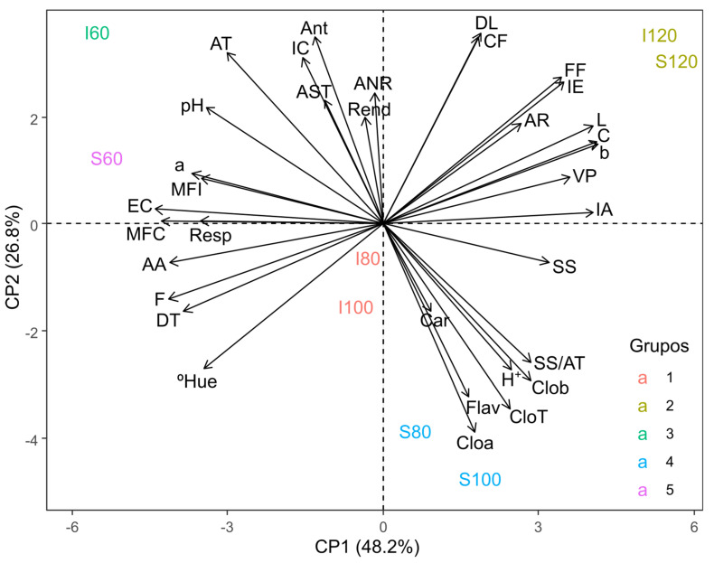 Figure 9