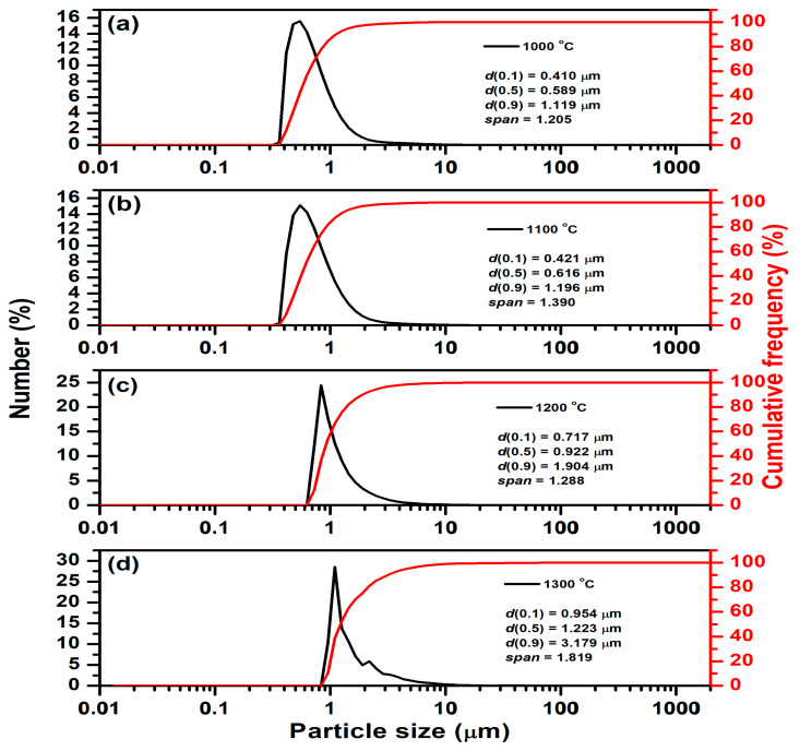 Figure 10