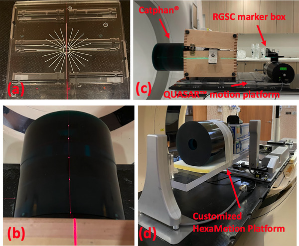 Figure 4
