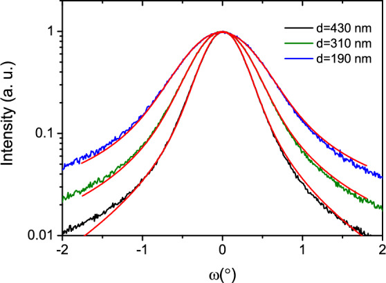 Figure 5