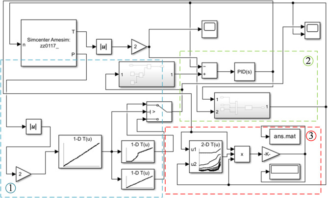 Figure 15
