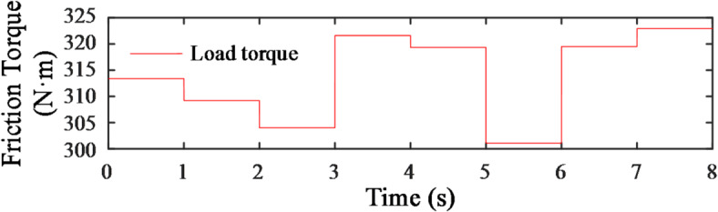 Figure 17