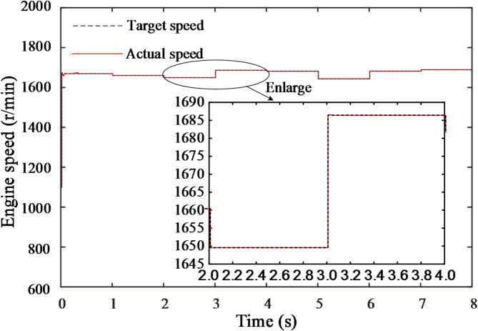 Figure 19