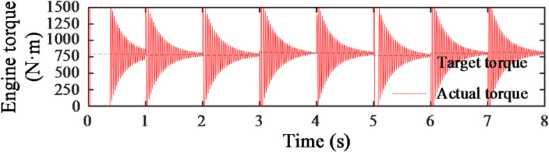 Figure 20