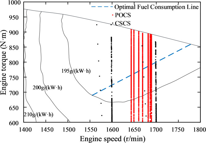 Figure 21