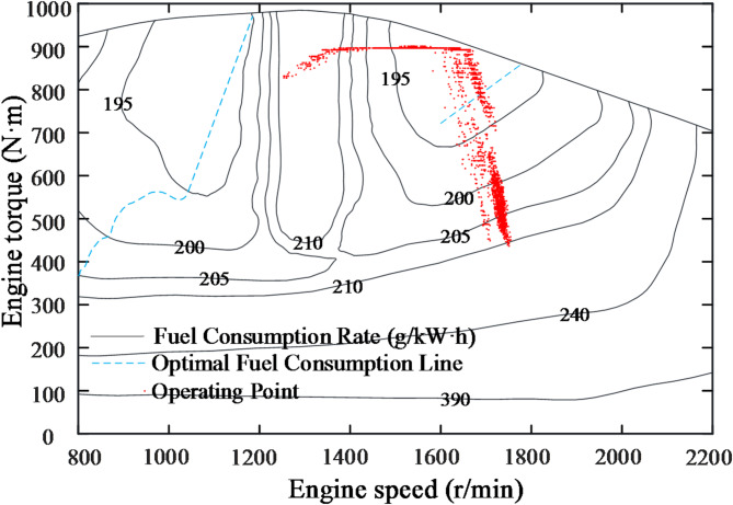 Figure 24