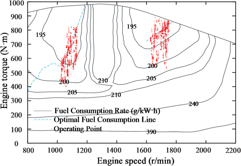 Figure 25