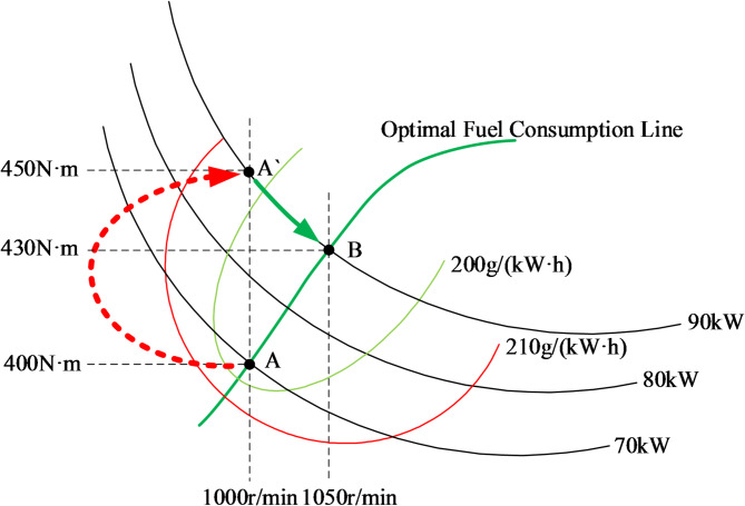 Figure 8