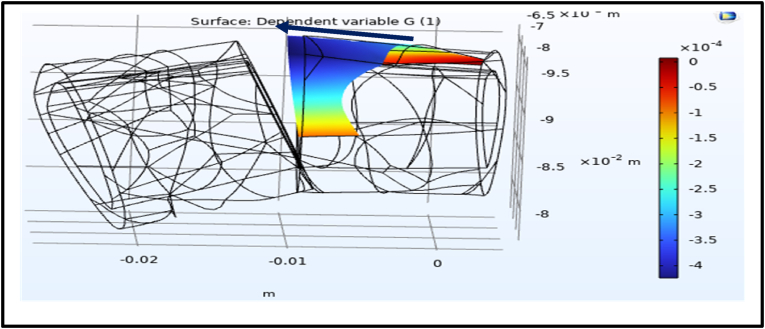 Figure 15