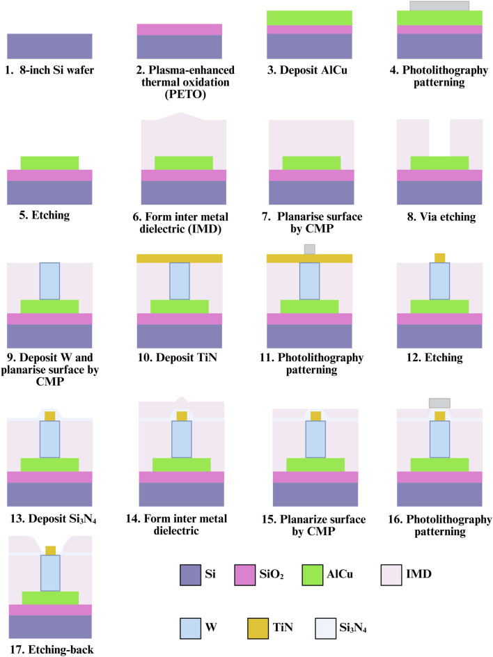 FIGURE 2