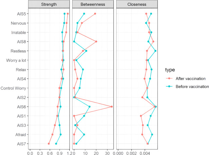 Figure 3