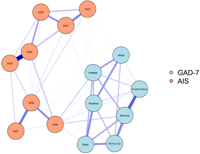 Figure 4