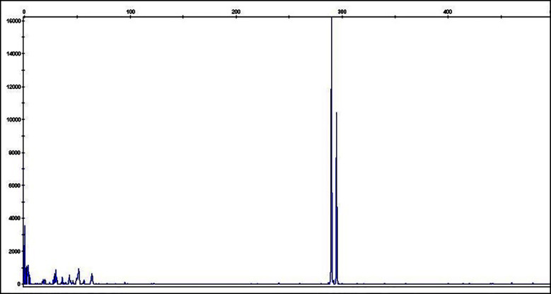 Fig.1