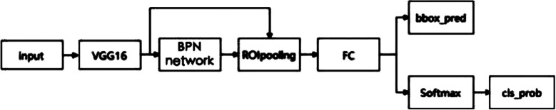 Fig.1