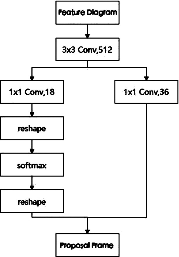 Fig.2
