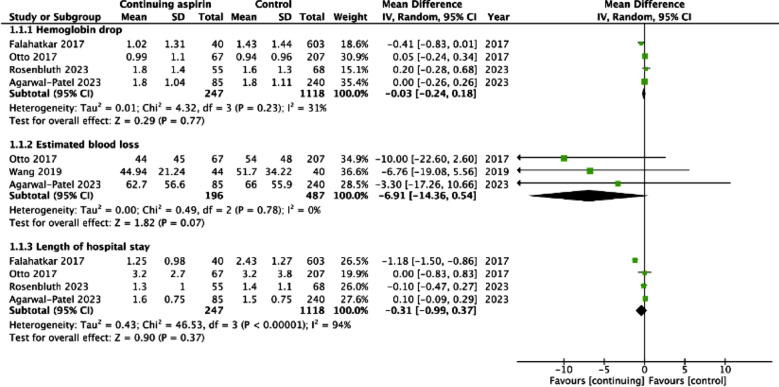 Fig.2