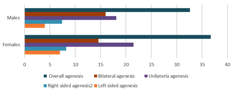 Fig.1