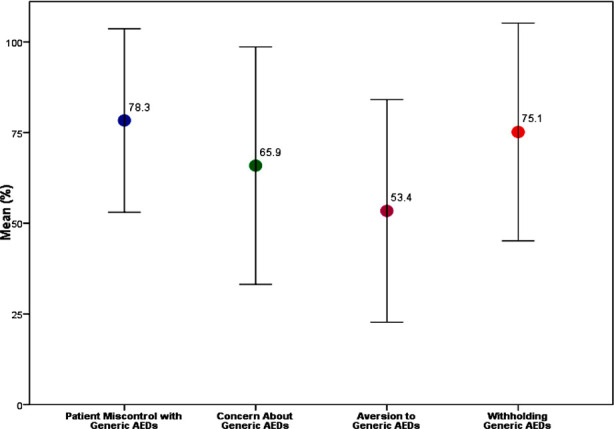 Fig.1