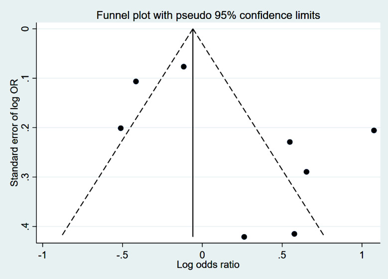 Supplementary Fig.2