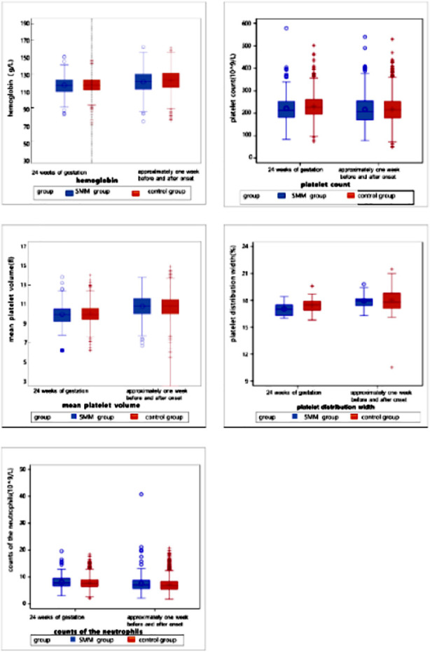 Supplementary Fig.2