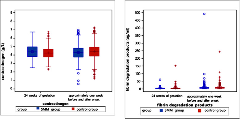 Supplementary Fig.6