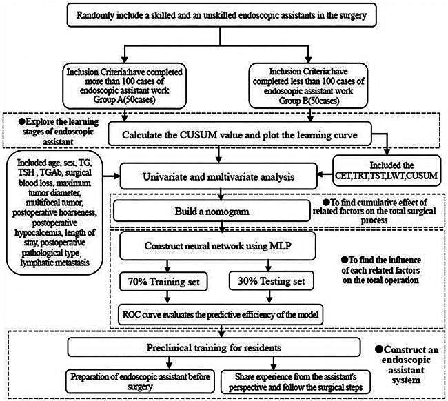 Flowchart 1