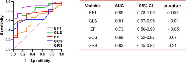 Figure 17