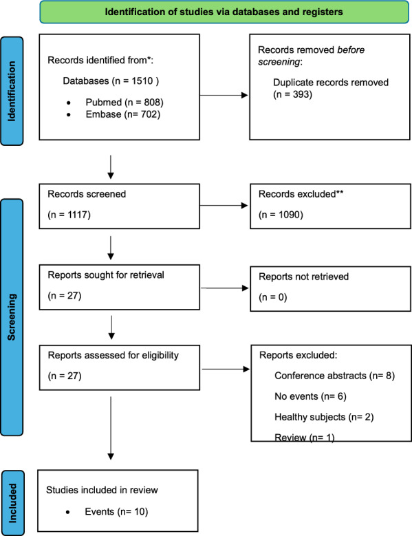 Figure 21