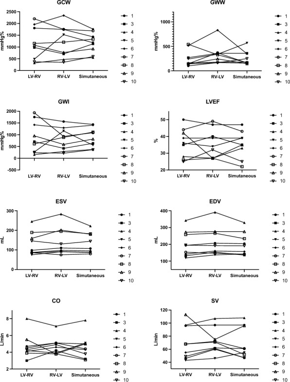 Figure 22