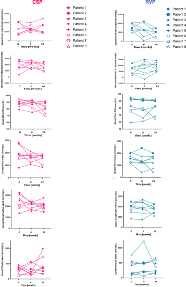 Figure 24