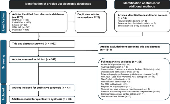 Figure 25