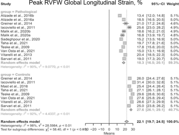 Figure 26