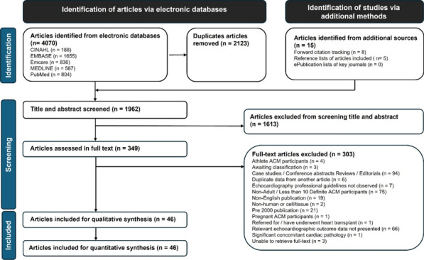 Figure 27